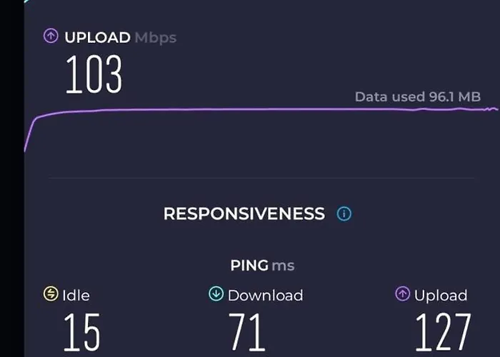 100 Steps From Rynek *